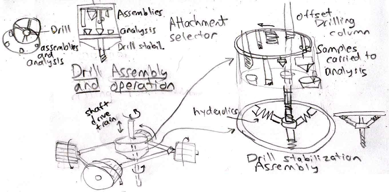 Concept for Mars Surface Prospector